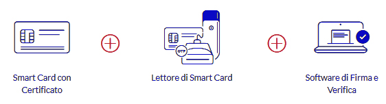 Kit Firma digitale